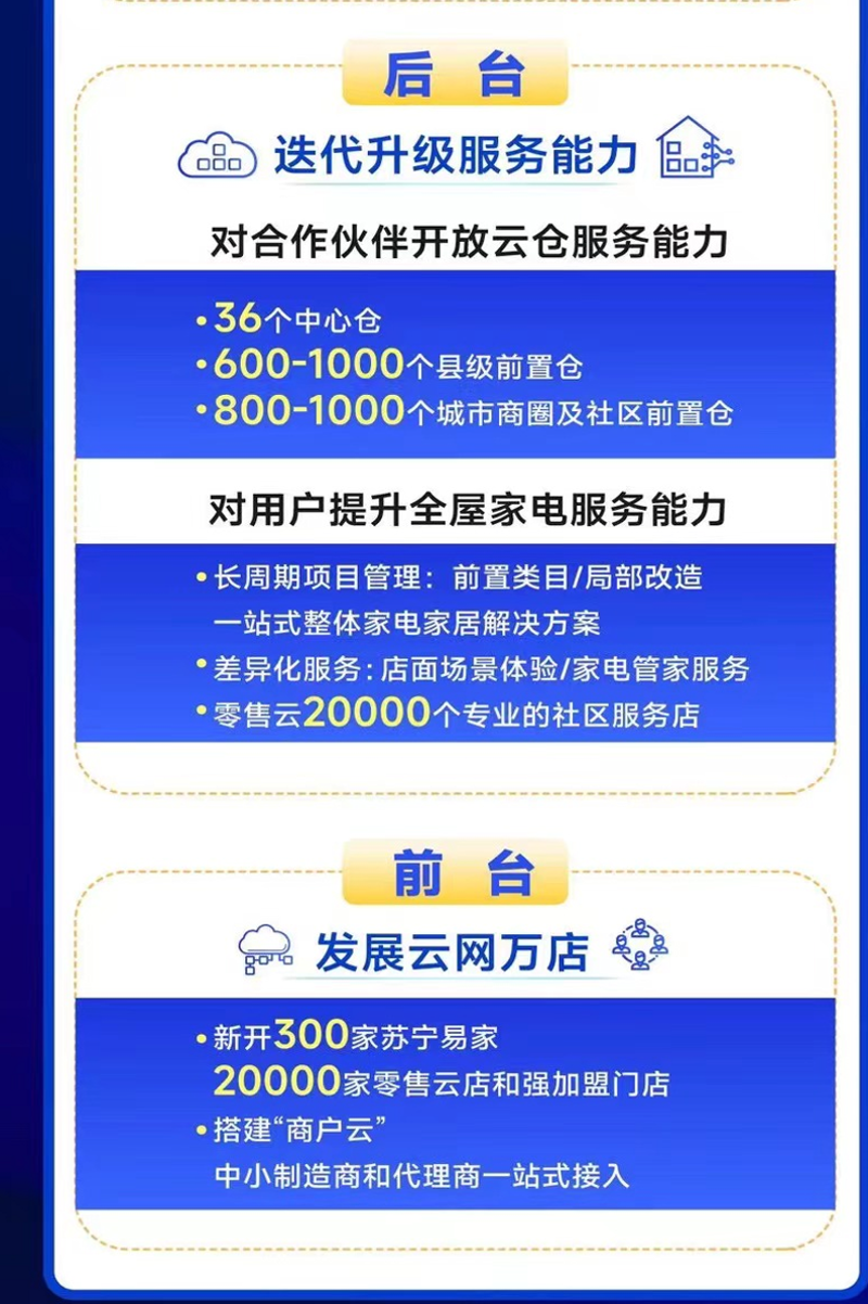 泗阳零售业：从街头巷尾到智慧商业